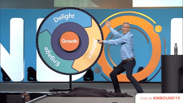 Business growth fly-wheel
