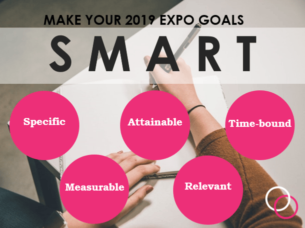 Make your goals SMART